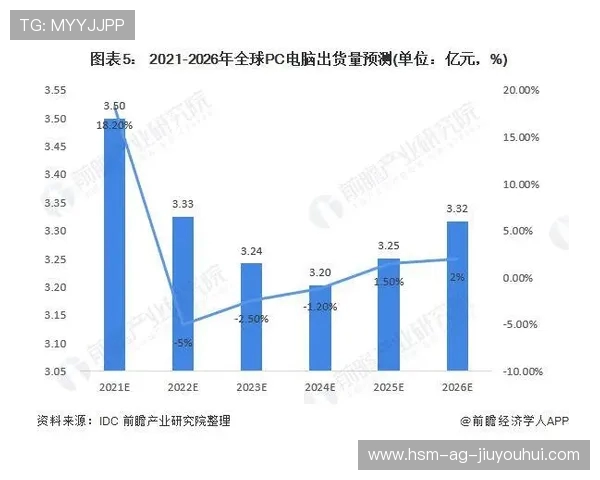 全球足球器材行业创新发展趋势与未来市场竞争格局分析
